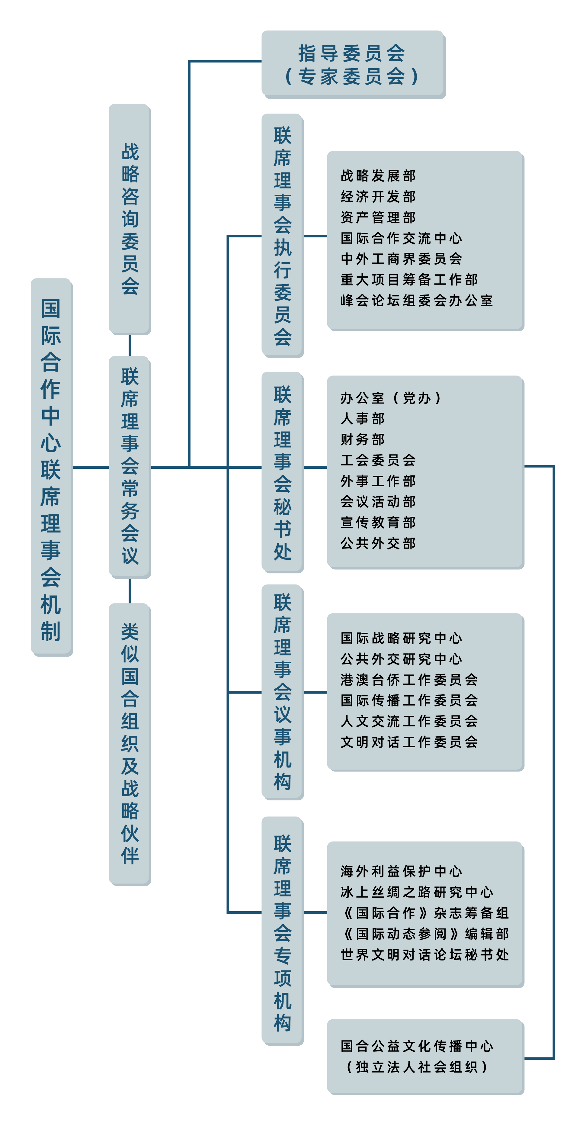 架构表副本