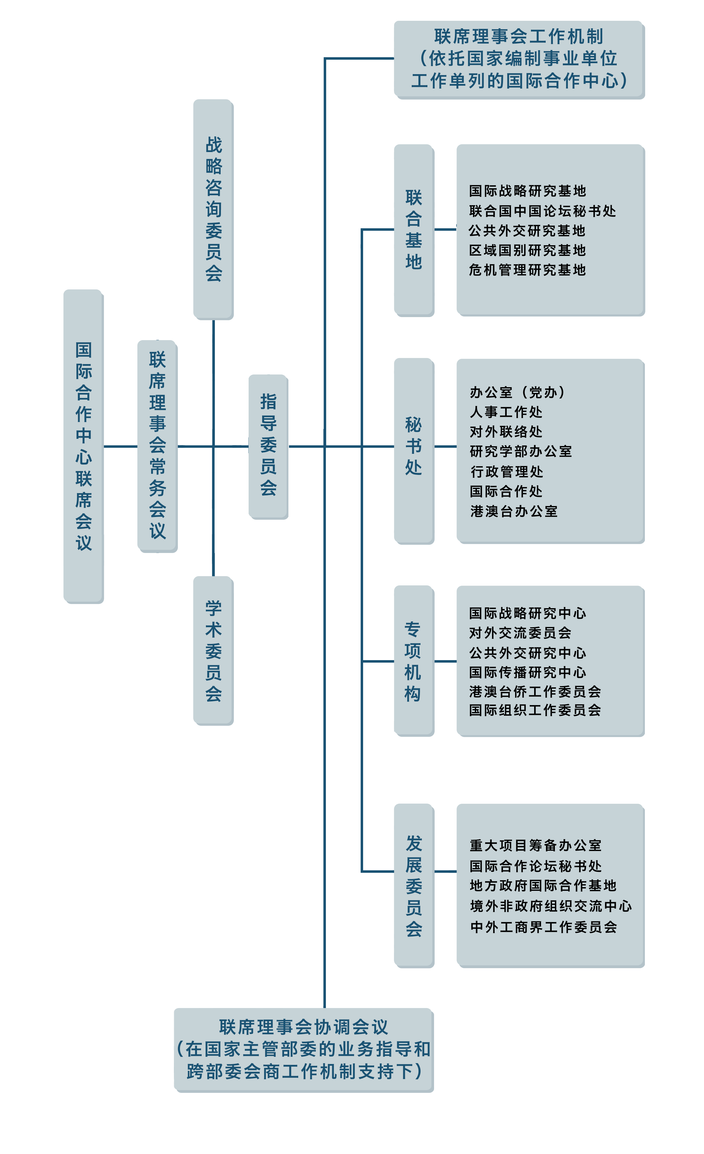 组织架构.png